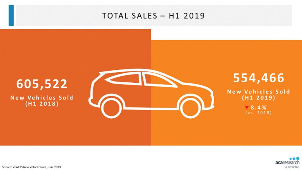 What New Car Sales Trends Mean for the Aftermarket - Australian ...